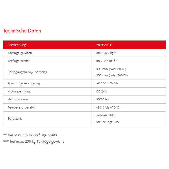 E-Antrieb Fa. Sommer Twist 200 E 1-flgelig