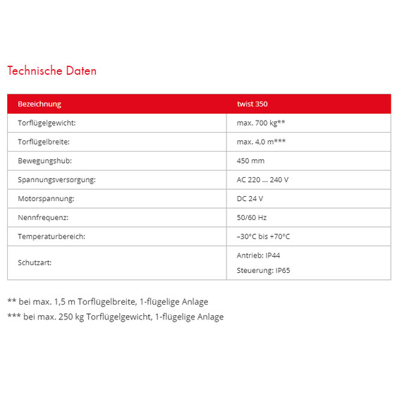 E-Antrieb Fa. Sommer Twist 350 1-flgelig